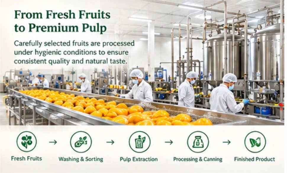 From fresh fruits to premium pulp
